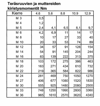 MASKINSKRUV DIN 965 M2,5 ZN